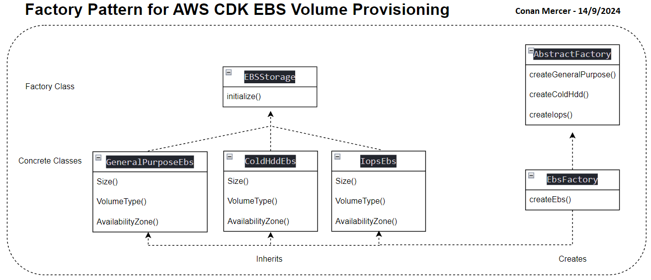 Factory Pattern