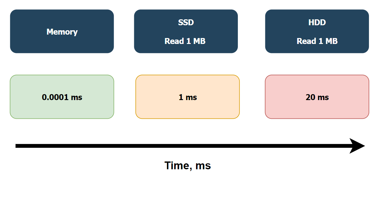 speed of drives image